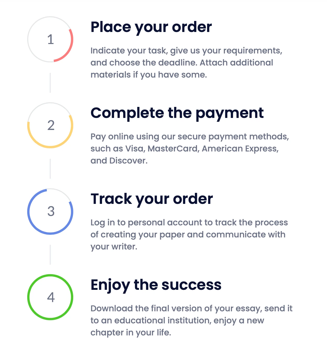 EssayOneDay pricing 